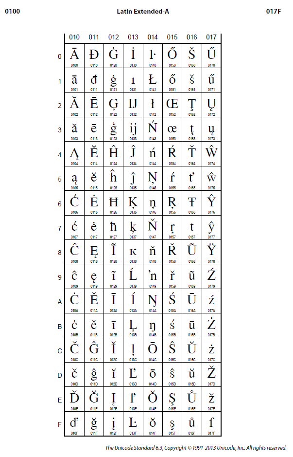 Latin Extended-A